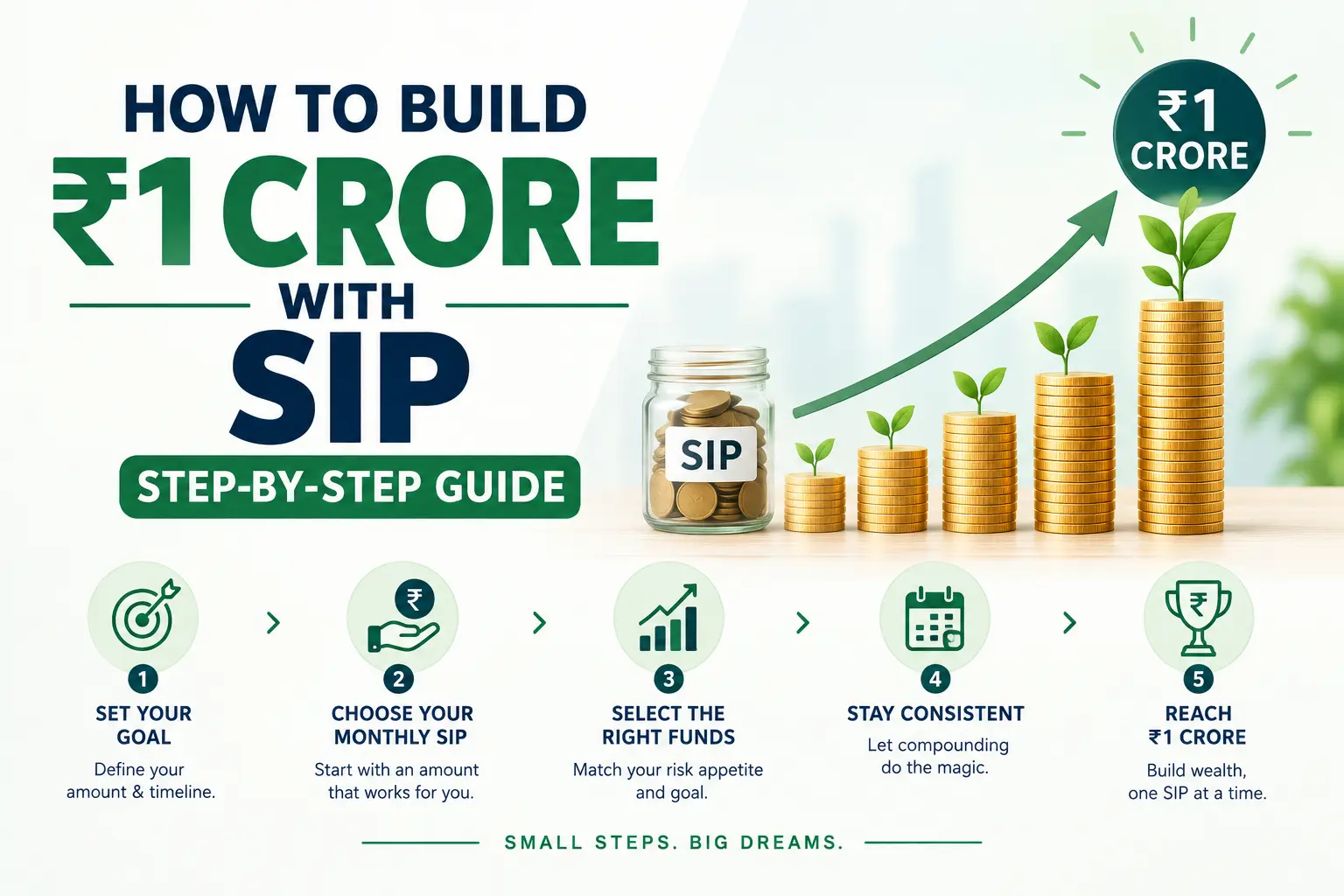 How to Build ₹1 Crore with SIP | Step-by-Step Guide
